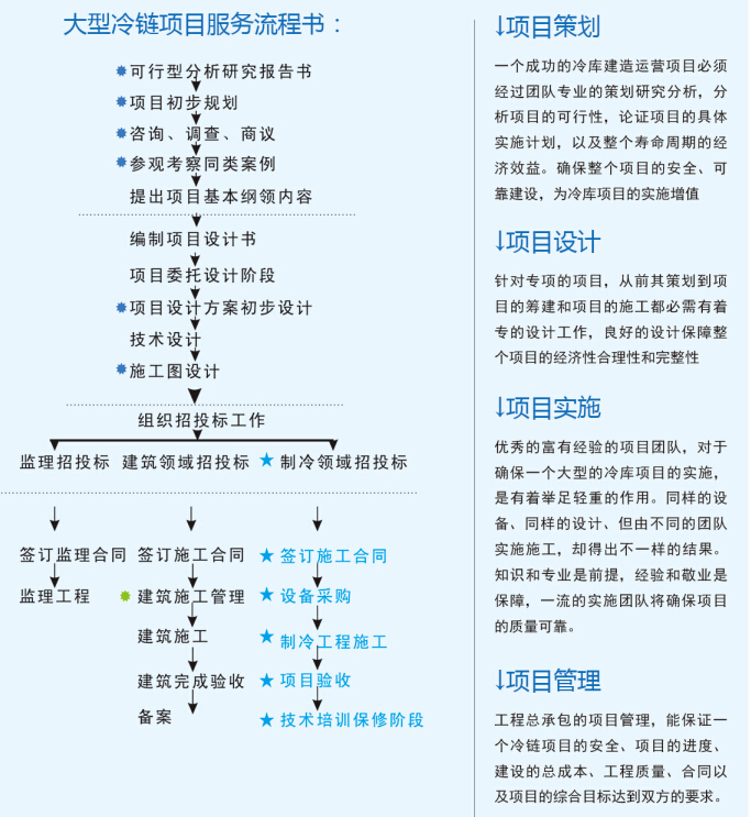 大型冷庫設(shè)計(jì) 、大型冷庫安裝價(jià)格策劃方案