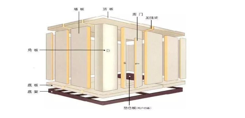 小型冷庫怎么設計 小型冷庫怎么安裝-庫華制冷