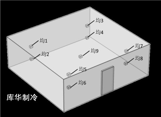 gsp冷庫驗證測點圖布置圖